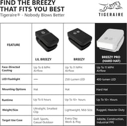 Tigeraire Breezy Pro Hard Hat Clip On Fan 400 Lumen Light USB C IP56 gallery image 5