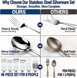 Flatware Sets 48PCS Silverware Set 8 Stainless Steel Flatware Cutlery Set Mirror gallery image 4