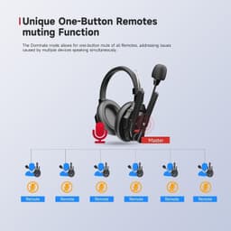 Microphones & Wireless Systems Black Xtalk XMax3 Wireless Intercom Headset Syste gallery image 6