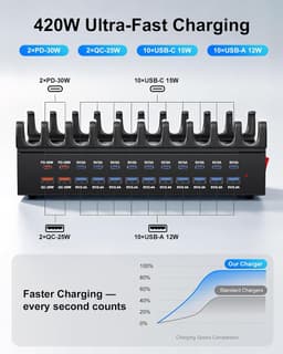 DM-380 Chargers & Cradles black 24 Port Charging Station Multiple Devices 420W gallery image 7